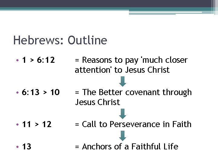 Hebrews: Outline • 1 > 6: 12 = Reasons to pay 'much closer attention'