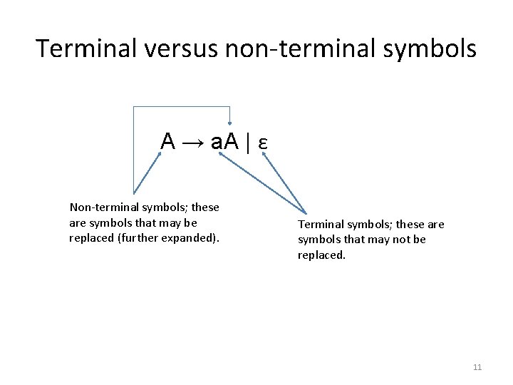 Terminal versus non-terminal symbols A → a. A | ε Non-terminal symbols; these are