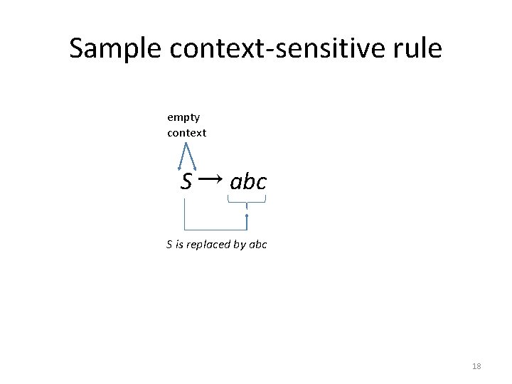 Sample context-sensitive rule empty context S → abc S is replaced by abc 18