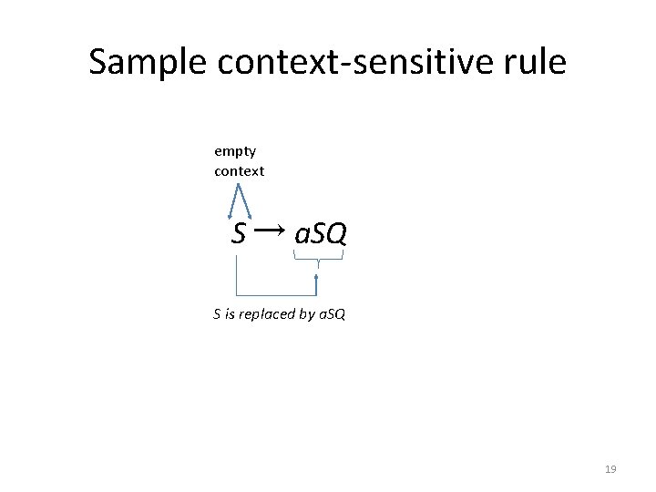 Sample context-sensitive rule empty context S → a. SQ S is replaced by a.