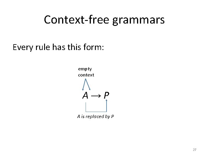 Context-free grammars Every rule has this form: empty context A→P A is replaced by