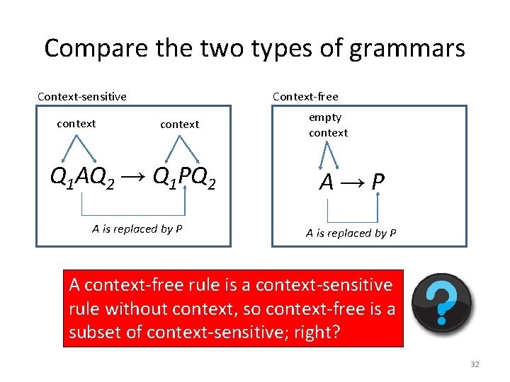 Compare the two types of grammars Context-free Context-sensitive context Q 1 AQ 2 →