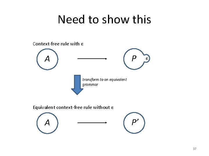 Need to show this Context-free rule with ε P A ε transform to an