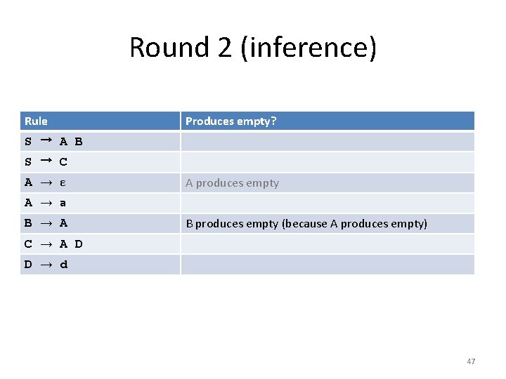 Round 2 (inference) Rule Produces empty? S → A B S → C A