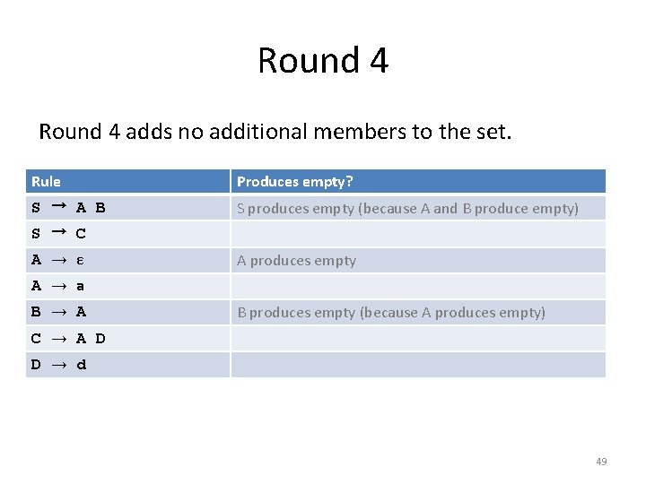 Round 4 adds no additional members to the set. Rule Produces empty? S →