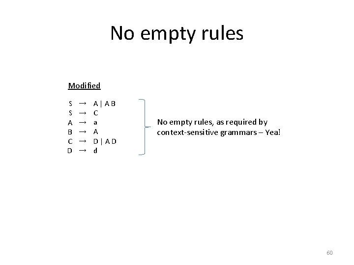 No empty rules Modified S S A B C D → → → A|AB