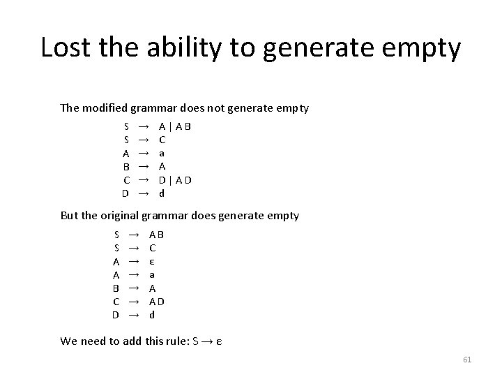 Lost the ability to generate empty The modified grammar does not generate empty S