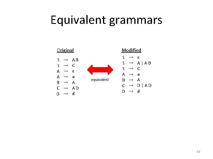 Equivalent grammars Modified Original S S A A B C D → → →