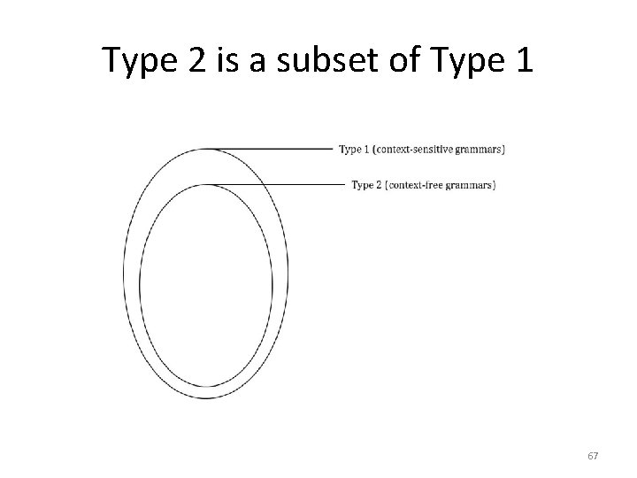 Type 2 is a subset of Type 1 67 