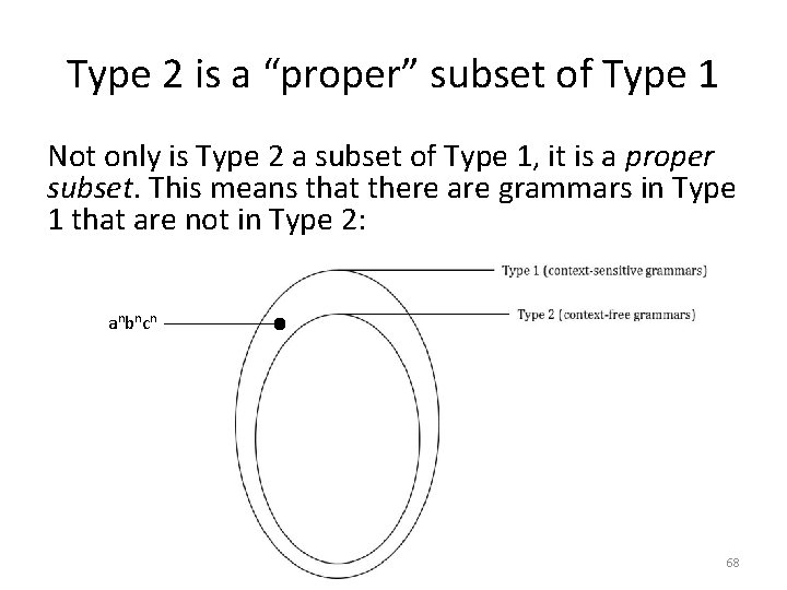 Type 2 is a “proper” subset of Type 1 Not only is Type 2