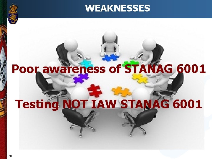 WEAKNESSES Poor awareness of STANAG 6001 Testing NOT IAW STANAG 6001 10 