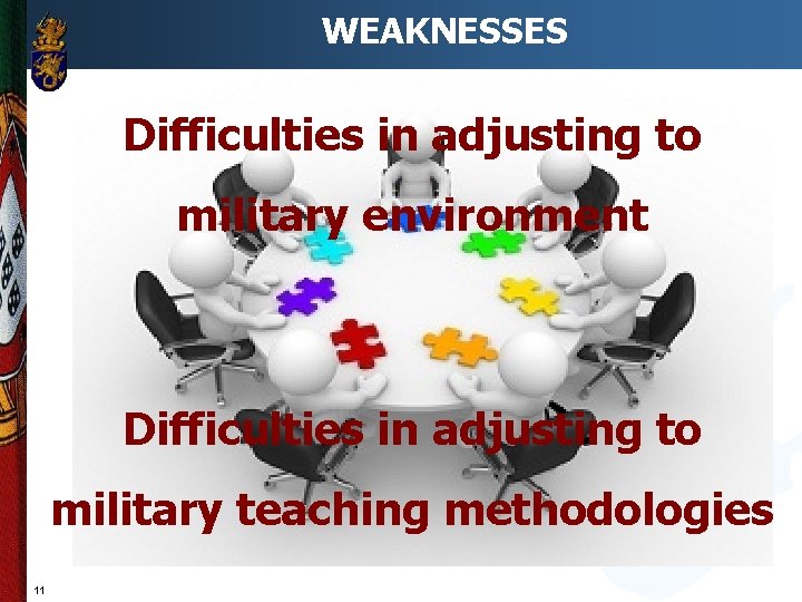 WEAKNESSES Difficulties in adjusting to military environment Difficulties in adjusting to military teaching methodologies