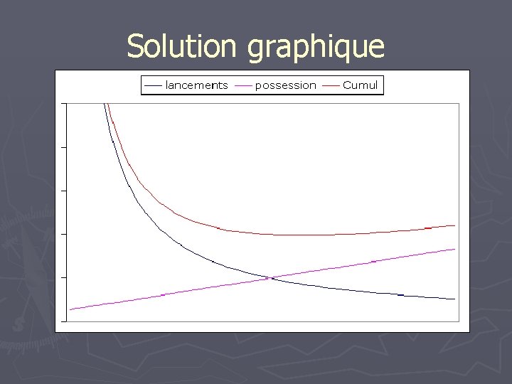 Solution graphique 