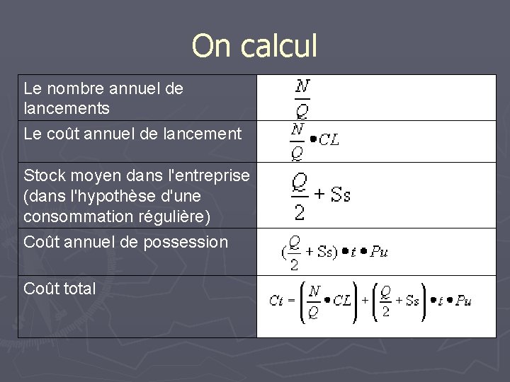 On calcul Le nombre annuel de lancements Le coût annuel de lancement Stock moyen