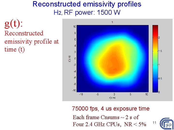 Reconstructed emissivity profiles H 2, RF power: 1500 W g(t): Reconstructed emissivity profile at