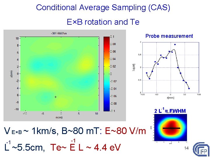 Conditional Average Sampling (CAS) E×B rotation and Te Probe measurement -1 2 L =