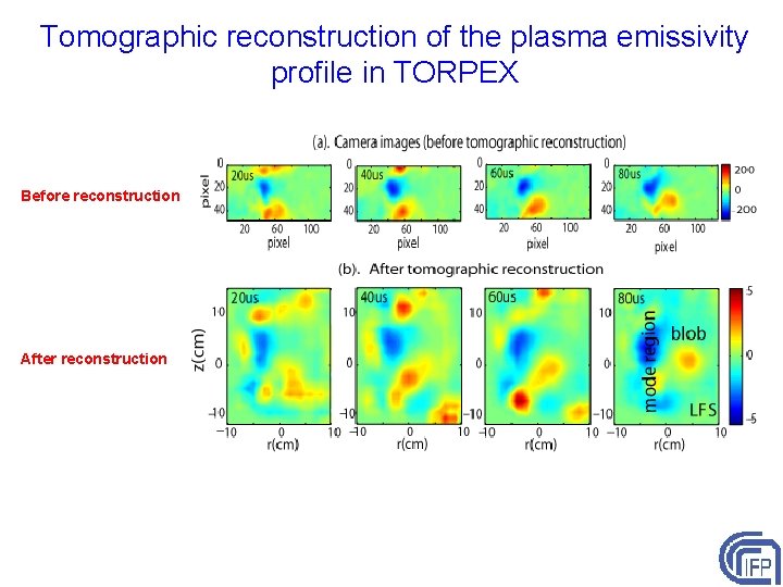 Tomographic reconstruction of the plasma emissivity profile in TORPEX Before reconstruction After reconstruction 