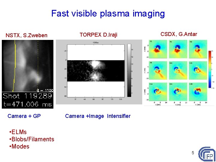Fast visible plasma imaging NSTX, S. Zweben Camera + GP TORPEX D. Iraji CSDX,