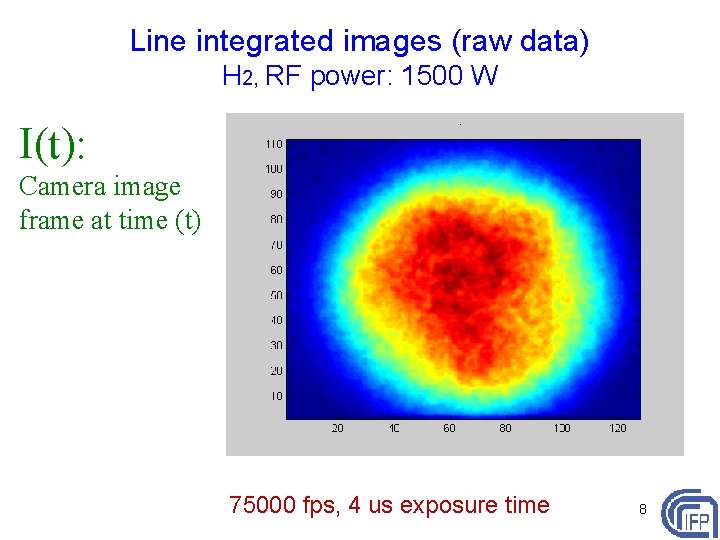 Line integrated images (raw data) H 2, RF power: 1500 W I(t): Camera image