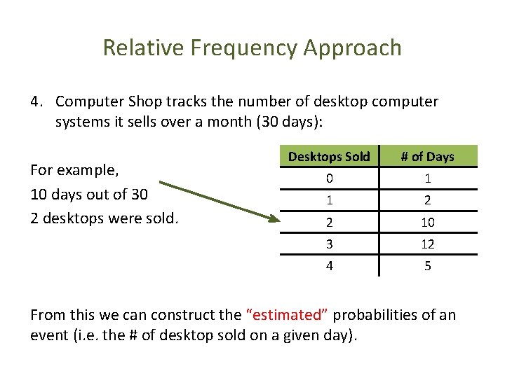 Relative Frequency Approach 4. Computer Shop tracks the number of desktop computer systems it