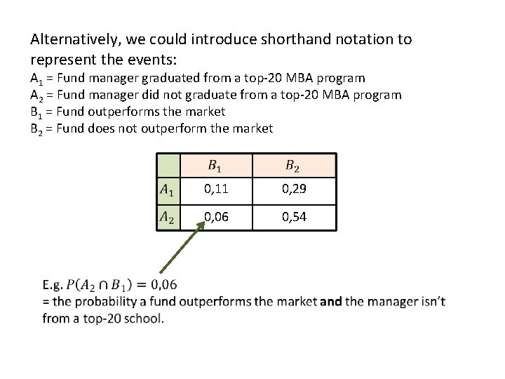 Alternatively, we could introduce shorthand notation to represent the events: A 1 = Fund