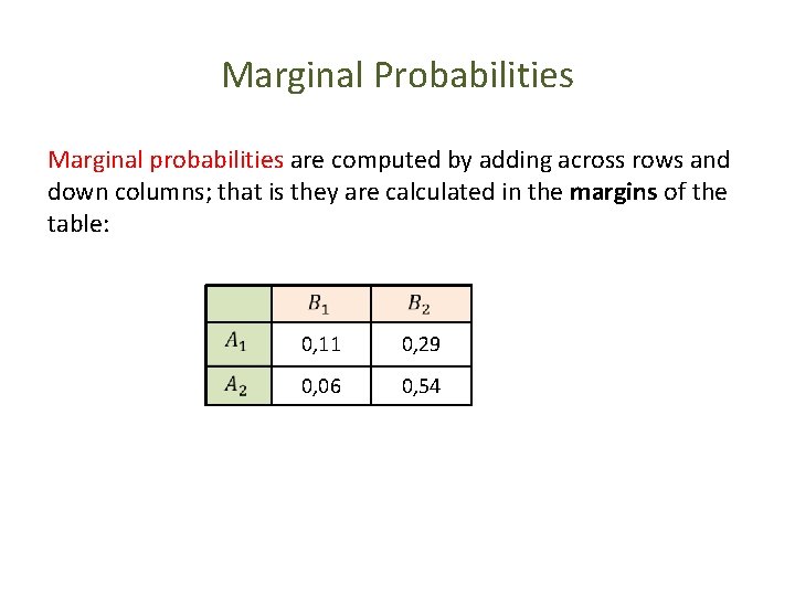 Marginal Probabilities Marginal probabilities are computed by adding across rows and down columns; that