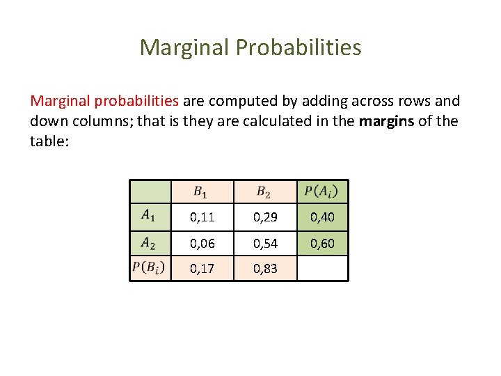 Marginal Probabilities Marginal probabilities are computed by adding across rows and down columns; that