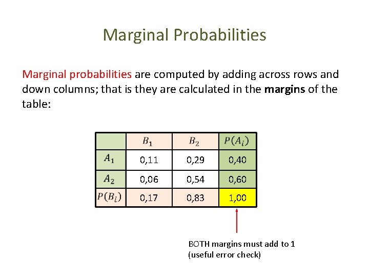 Marginal Probabilities Marginal probabilities are computed by adding across rows and down columns; that