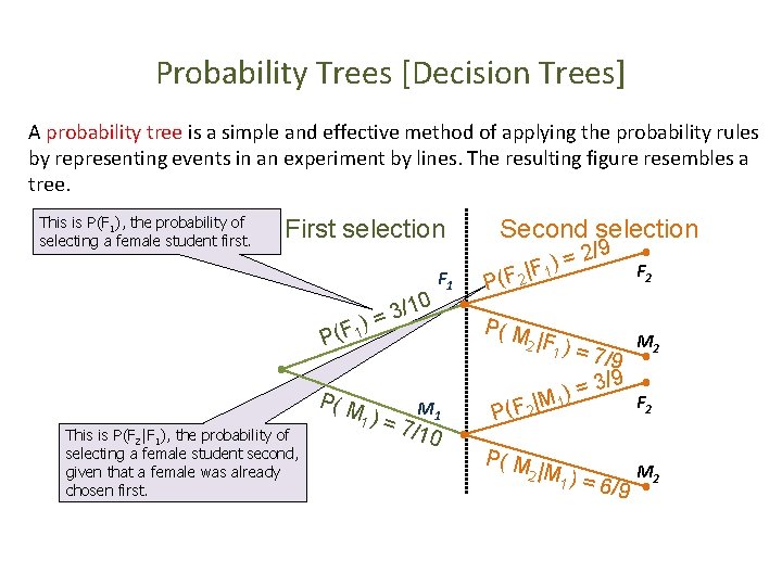 Probability Trees [Decision Trees] A probability tree is a simple and effective method of