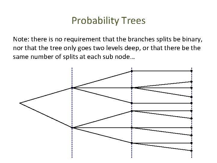 Probability Trees Note: there is no requirement that the branches splits be binary, nor