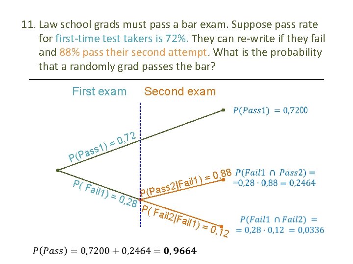 11. Law school grads must pass a bar exam. Suppose pass rate for first-time