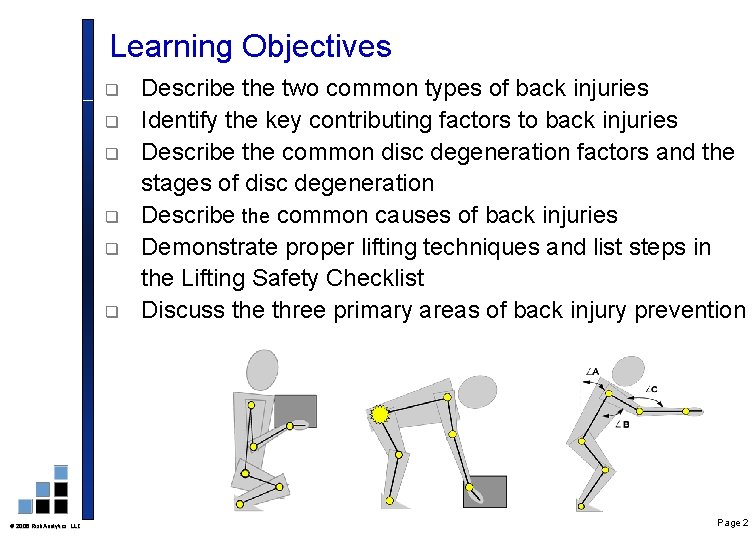 Learning Objectives q q q 2006 Risk. Analytics, LLC Describe the two common types