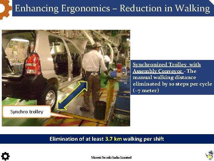 Enhancing Ergonomics – Reduction in Walking Synchronized Trolley with Assembly Conveyor - The manual