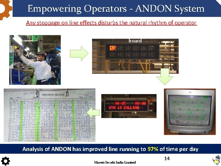 Empowering Operators - ANDON System Any stoppage on line effects disturbs the natural rhythm
