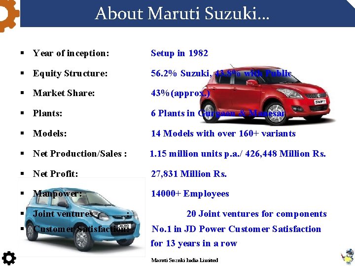 About Maruti Suzuki… § Year of inception: Setup in 1982 § Equity Structure: 56.
