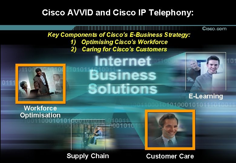 Cisco AVVID and Cisco IP Telephony: Key Components of Cisco’s E-Business Strategy: 1) Optimising