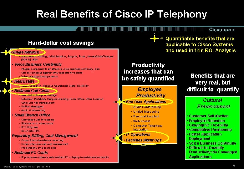 Real Benefits of Cisco IP Telephony = Quantifiable benefits that are applicable to Cisco
