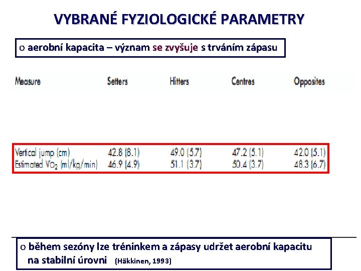 VYBRANÉ FYZIOLOGICKÉ PARAMETRY o aerobní kapacita – význam se zvyšuje s trváním zápasu o