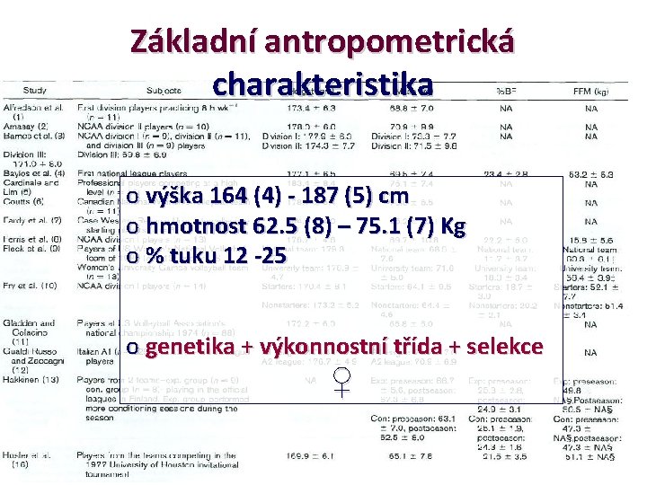 Základní antropometrická charakteristika o výška 164 (4) - 187 (5) cm o hmotnost 62.