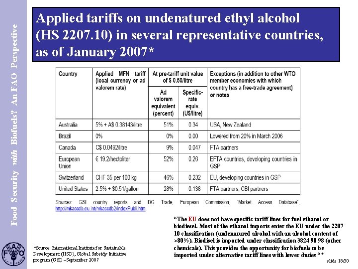 Food Security with Biofuels? An FAO Perspective S. 18 Applied tariffs on undenatured ethyl