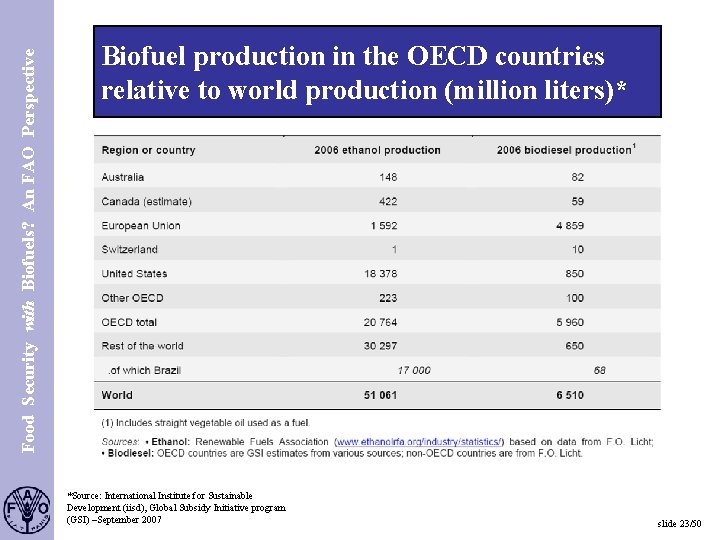 Food Security with Biofuels? An FAO Perspective S. 23 Biofuel production in the OECD