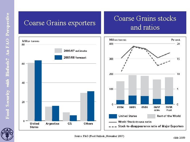 Food Security with Biofuels? An FAO Perspective S. 25 Coarse Grains exporters Coarse Grains