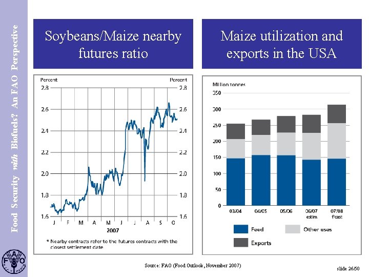 Food Security with Biofuels? An FAO Perspective S. 26 Soybeans/Maize nearby futures ratio Maize