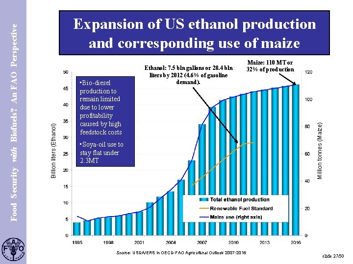 Expansion of US ethanol production and corresponding use of maize • Bio-diesel production to