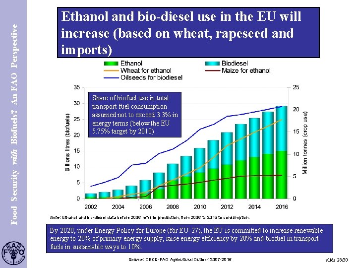 Food Security with Biofuels? An FAO Perspective Ethanol and bio-diesel use in the EU