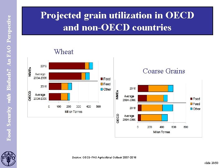 Food Security with Biofuels? An FAO Perspective S. 29 Projected grain utilization in OECD