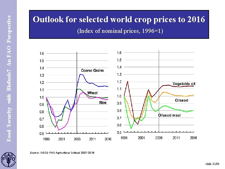 Food Security with Biofuels? An FAO Perspective S. 31 Outlook for selected world crop
