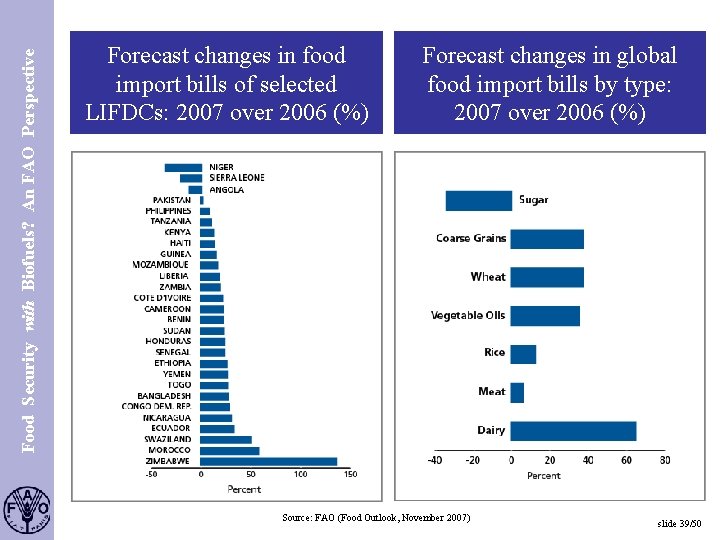 Food Security with Biofuels? An FAO Perspective S. 39 Forecast changes in food import