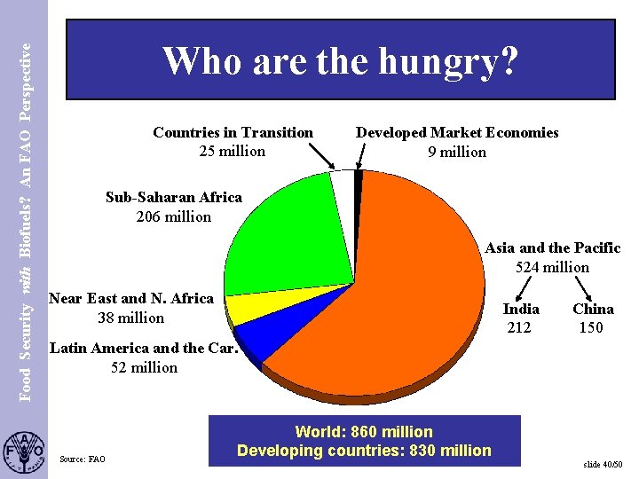 Food Security with Biofuels? An FAO Perspective S. 40 Who are the hungry? Countries