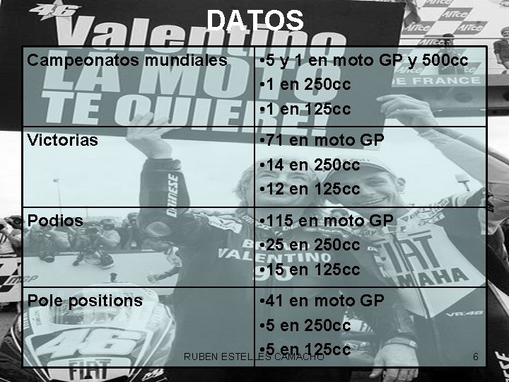 DATOS Campeonatos mundiales • 5 y 1 en moto GP y 500 cc •